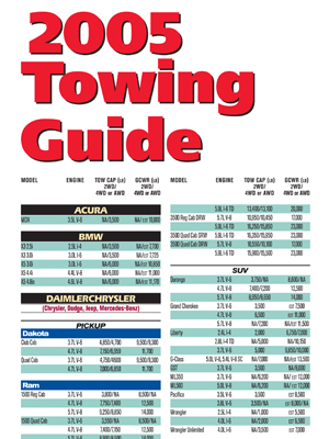 Guide To Towing 2005