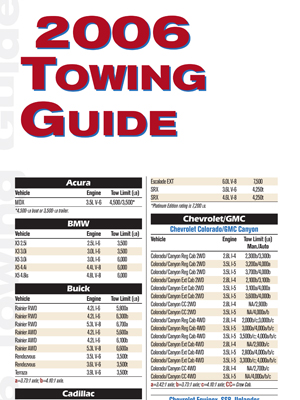 Guide To Towing 2006